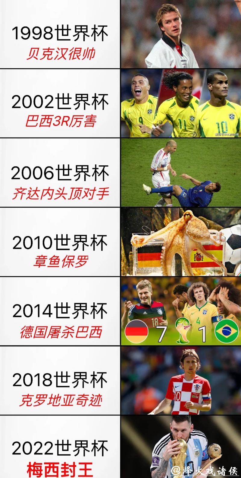 高低比分世界杯巅峰赛事回顾