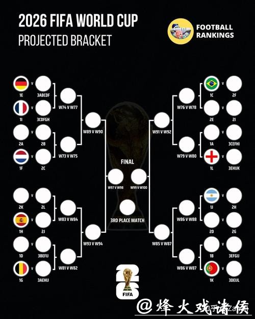 2026世界杯外围赛战术打法剖析 2026世界杯外围赛战术打法剖析