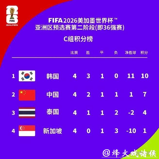 2026世界杯外围赛中国队前景展望 2026世界杯外围赛中国队前景展望