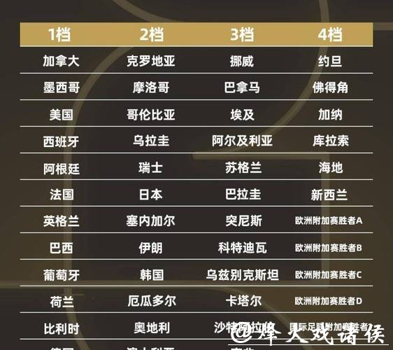 2026世界杯比分：精彩比赛实时比分更新