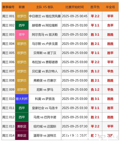 世界杯竞猜平台热门赛事解读