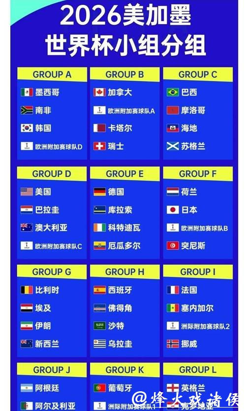2026世界杯下注:分析各大球队的赔率 2026世界杯下注:分析各大球队的赔率